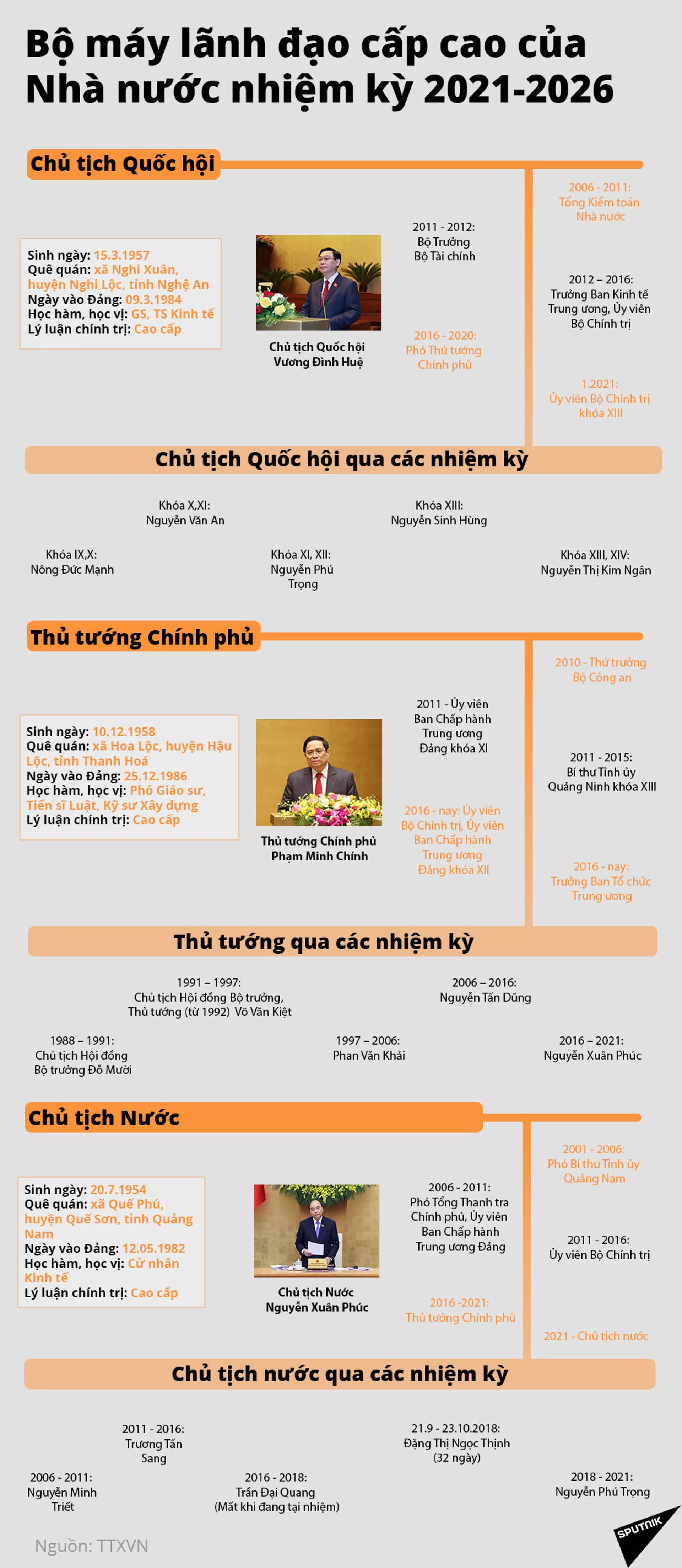 Tổng thống Putin chúc mừng ông Nguyễn Xuân Phúc được bầu làm Chủ tịch nước Việt Nam Tổng thống Putin chúc mừng ông Nguyễn Xuân Phúc được bầu làm Chủ tịch nước Việt Nam - Sputnik Việt Nam, 1920, 05.04.2021