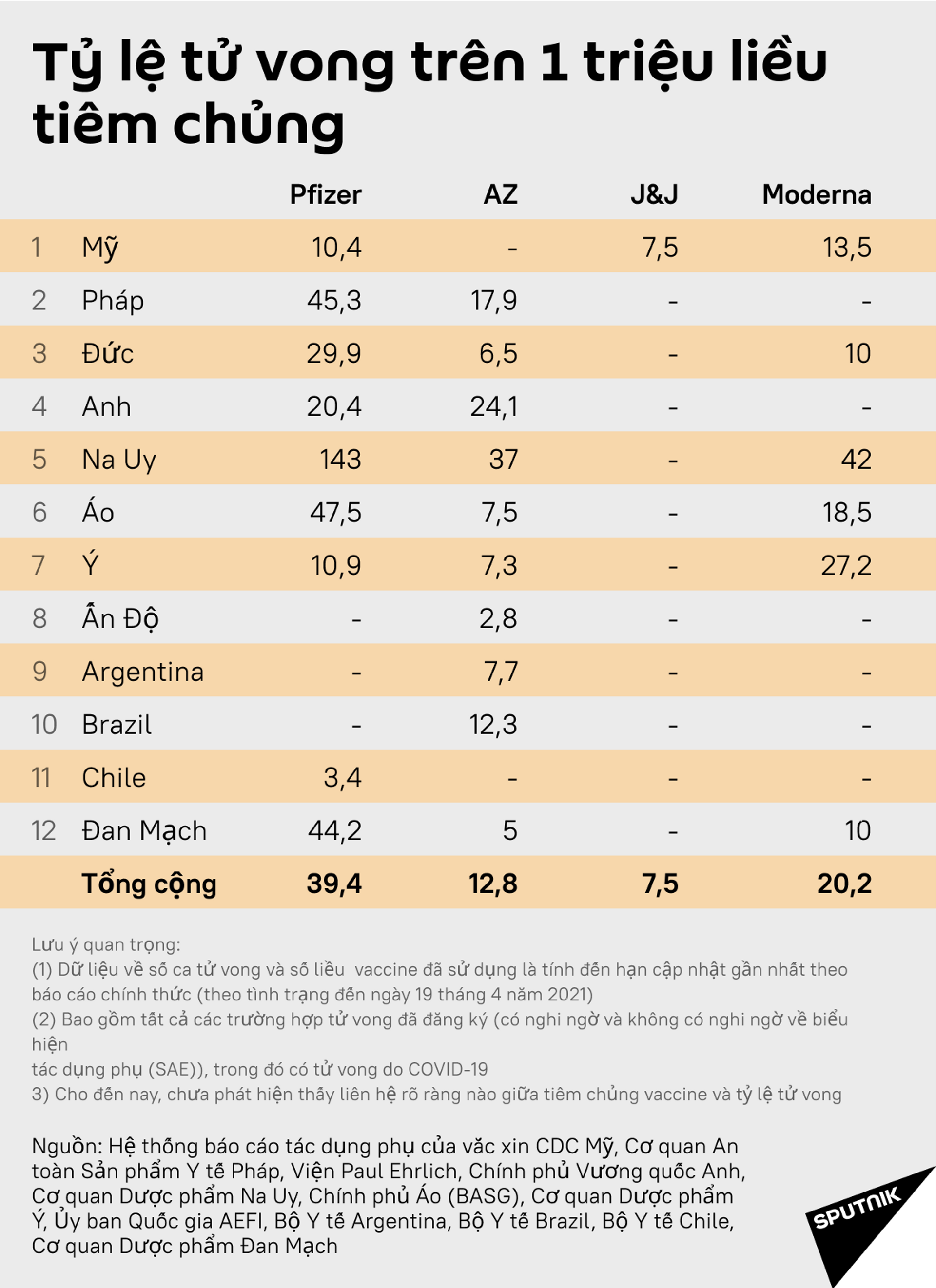 Pfizer chỉ trích các loại vắc-xin khác, nhưng lại che giấu dữ liệu của chính họ về tính an toàn? - Sputnik Việt Nam, 1920, 24.04.2021