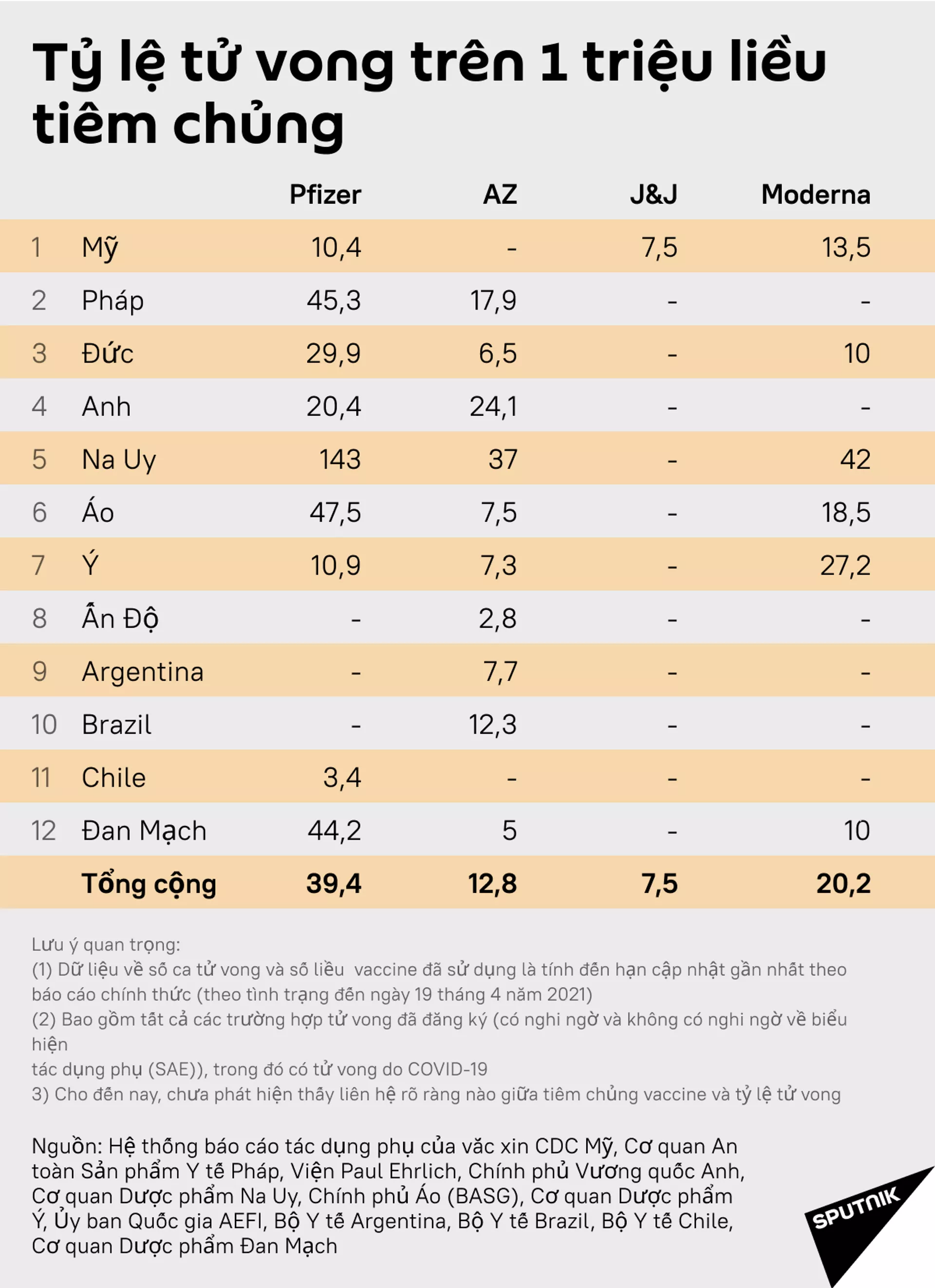 Pfizer chỉ trích các loại vắc-xin khác, nhưng lại che giấu dữ liệu của chính họ về tính an toàn? Pfizer chỉ trích các loại vắc-xin khác, nhưng lại che giấu dữ liệu của chính họ về tính an toàn? - Sputnik Việt Nam, 1920, 24.04.2021