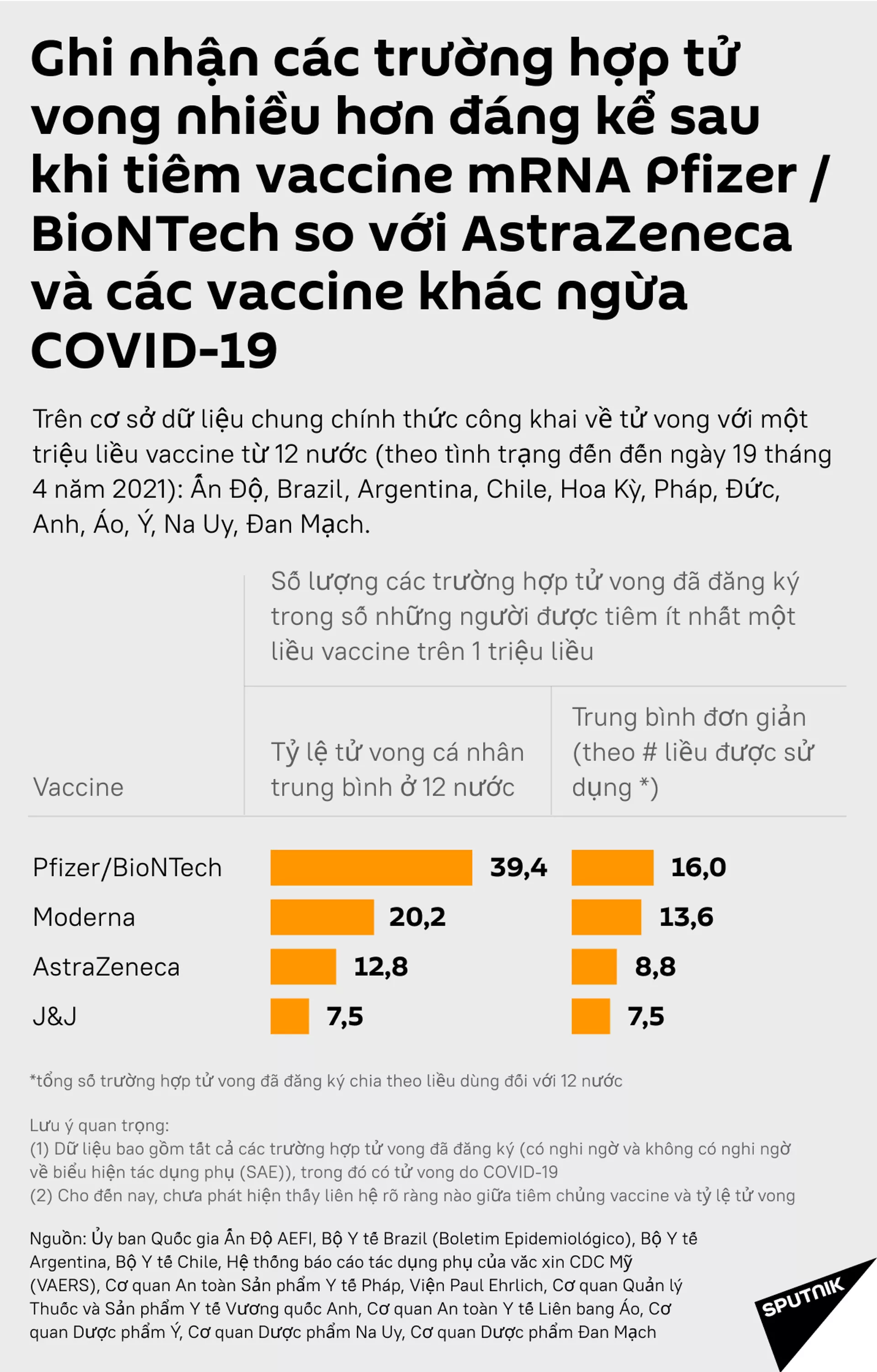 Pfizer chỉ trích các loại vắc-xin khác, nhưng lại che giấu dữ liệu của chính họ về tính an toàn? Pfizer chỉ trích các loại vắc-xin khác, nhưng lại che giấu dữ liệu của chính họ về tính an toàn? - Sputnik Việt Nam, 1920, 24.04.2021