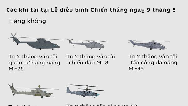 Các khí tài tại Lễ diễu binh Chiến thắng  ngày 9 tháng 5 - Sputnik Việt Nam