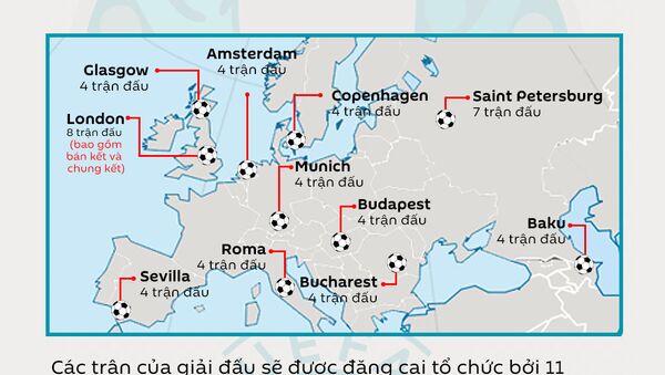 Các thành phố đăng cai UEFA EURO 2020 - Sputnik Việt Nam