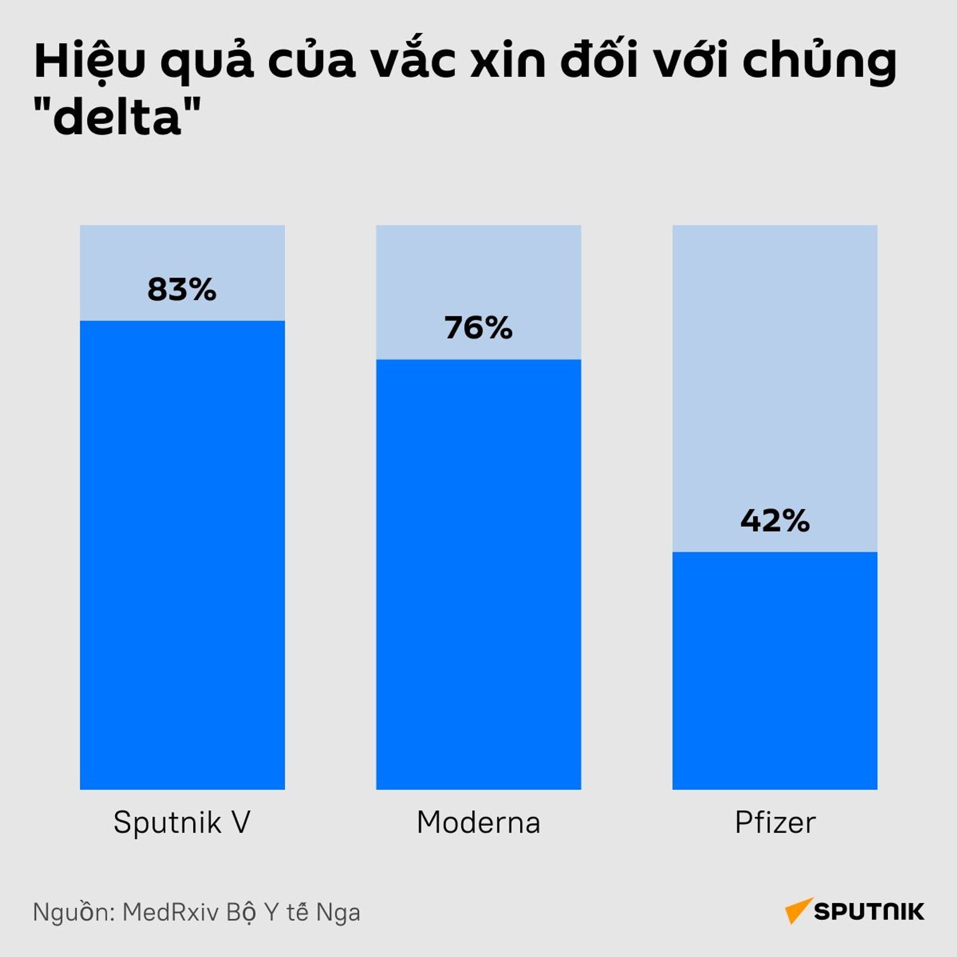 Hiệu quả của vắc xin đối với chủng delta - Sputnik Việt Nam, 1920, 05.10.2021