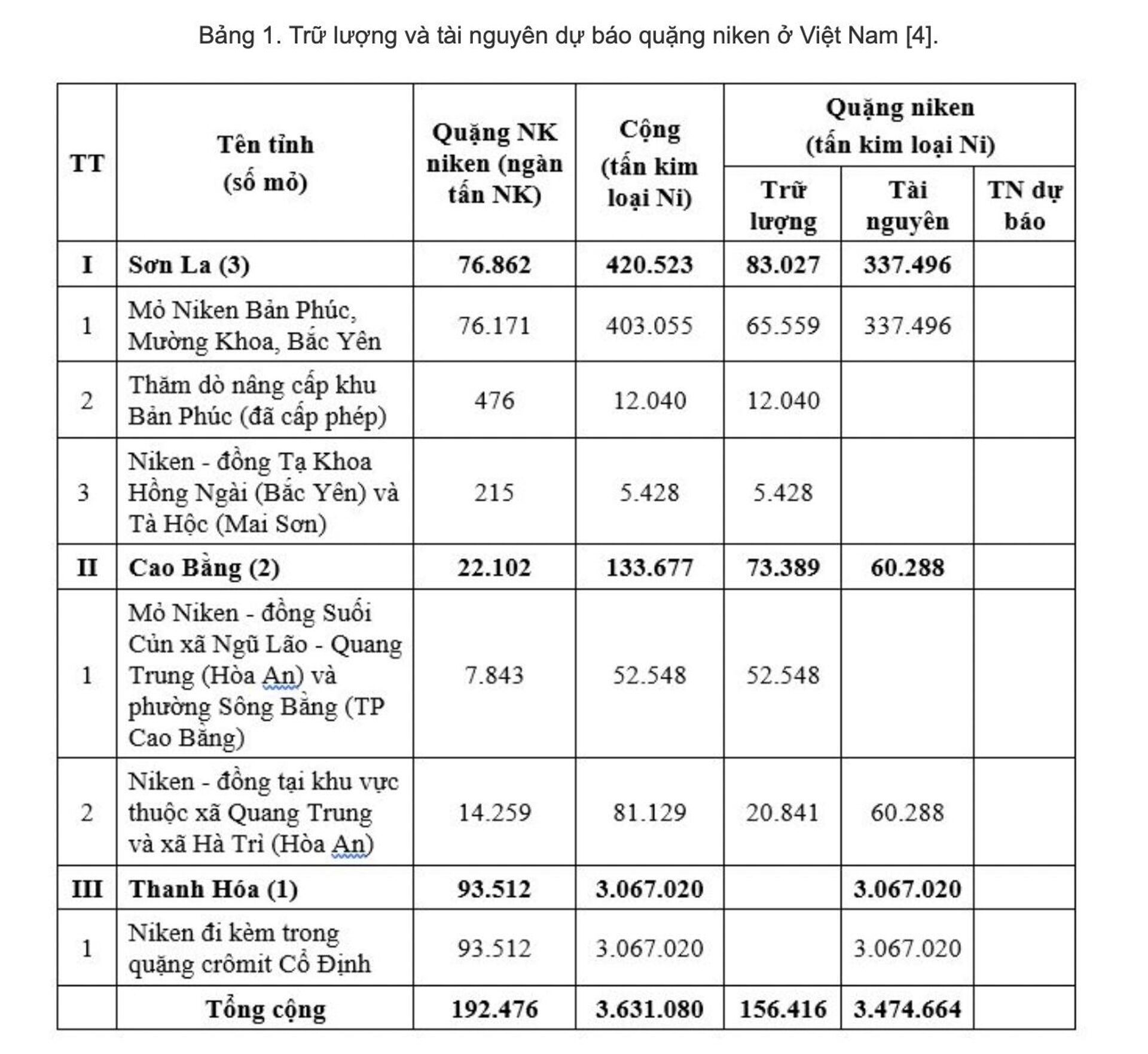 Trữ lượng và tài nguyên dự báo quặng niken ở Việt Nam - Sputnik Việt Nam, 1920, 16.03.2022