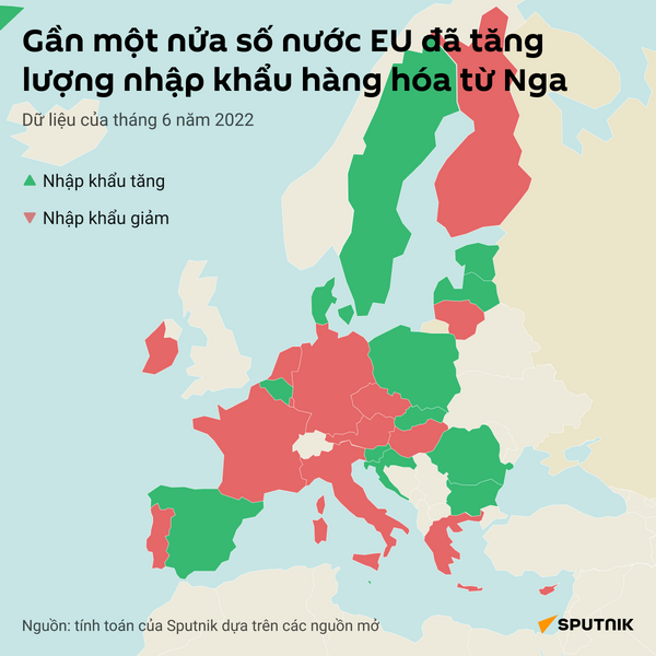 EU đã tăng lượng nhập khẩu hàng hóa từ Nga_2 - Sputnik Việt Nam