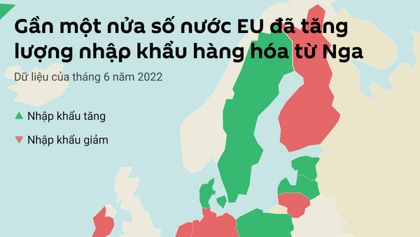 EU đã tăng lượng nhập khẩu hàng hóa từ Nga_2 - Sputnik Việt Nam