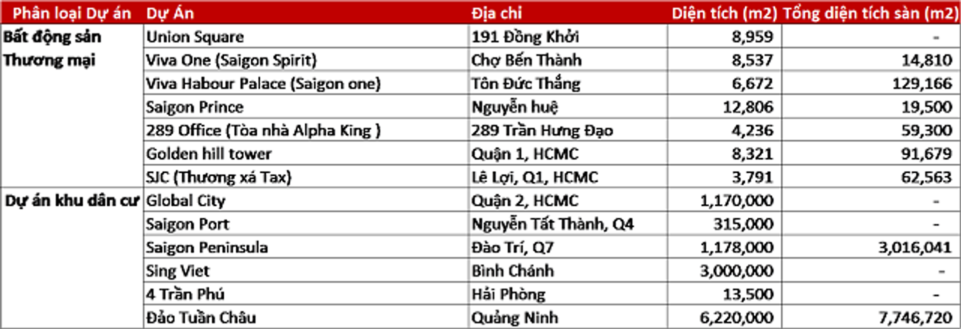 Các dự án được cho là có liên quan đến Vạn Thịnh Phát - Sputnik Việt Nam, 1920, 20.10.2022