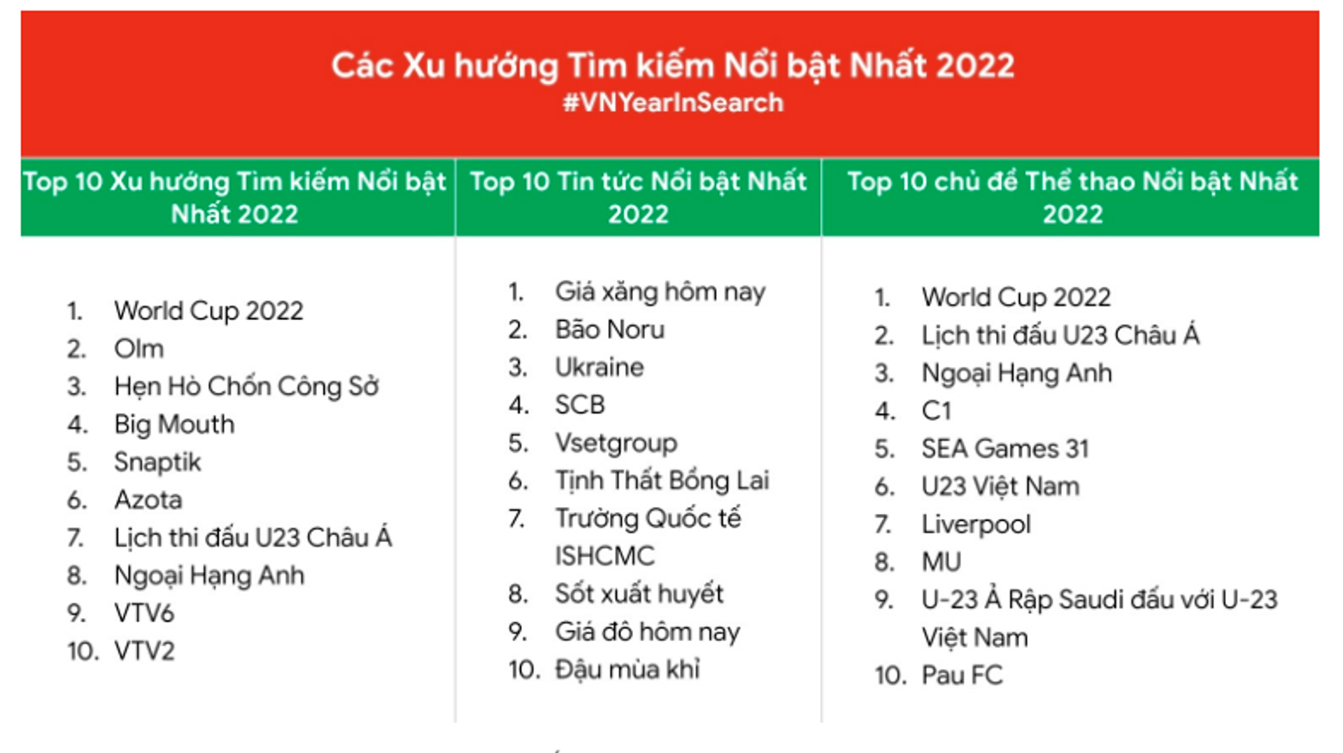 Google vừa công bố Danh sách Google Year In Search 2022 - Sputnik Việt Nam, 1920, 07.12.2022