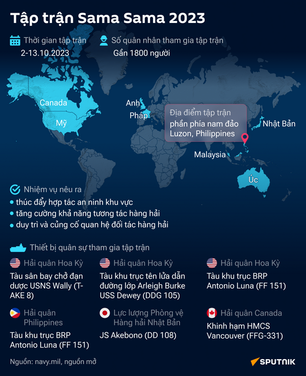 Sama Sama-2023 - Sputnik Việt Nam