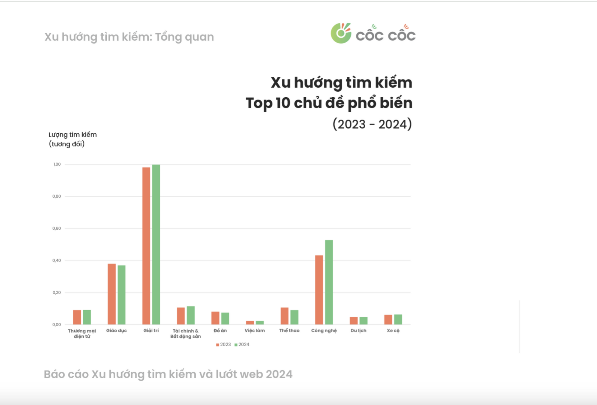 Xu hướng tìm kiếm. Top 10 chủ để phổ biến 2023-2024 - Sputnik Việt Nam, 1920, 13.12.2024