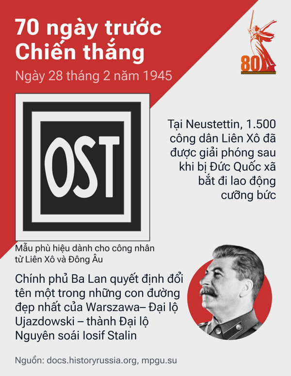 70 ngày trước Chiến thắng: Con Đường tiến của QĐ Liên Xô trong những tháng cuối cùng của cuộc chiến - Sputnik Việt Nam