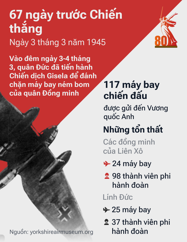 67 ngày trước Chiến thắng: Con Đường tiến của QĐ Liên Xô trong những tháng cuối cùng của cuộc chiến - Sputnik Việt Nam