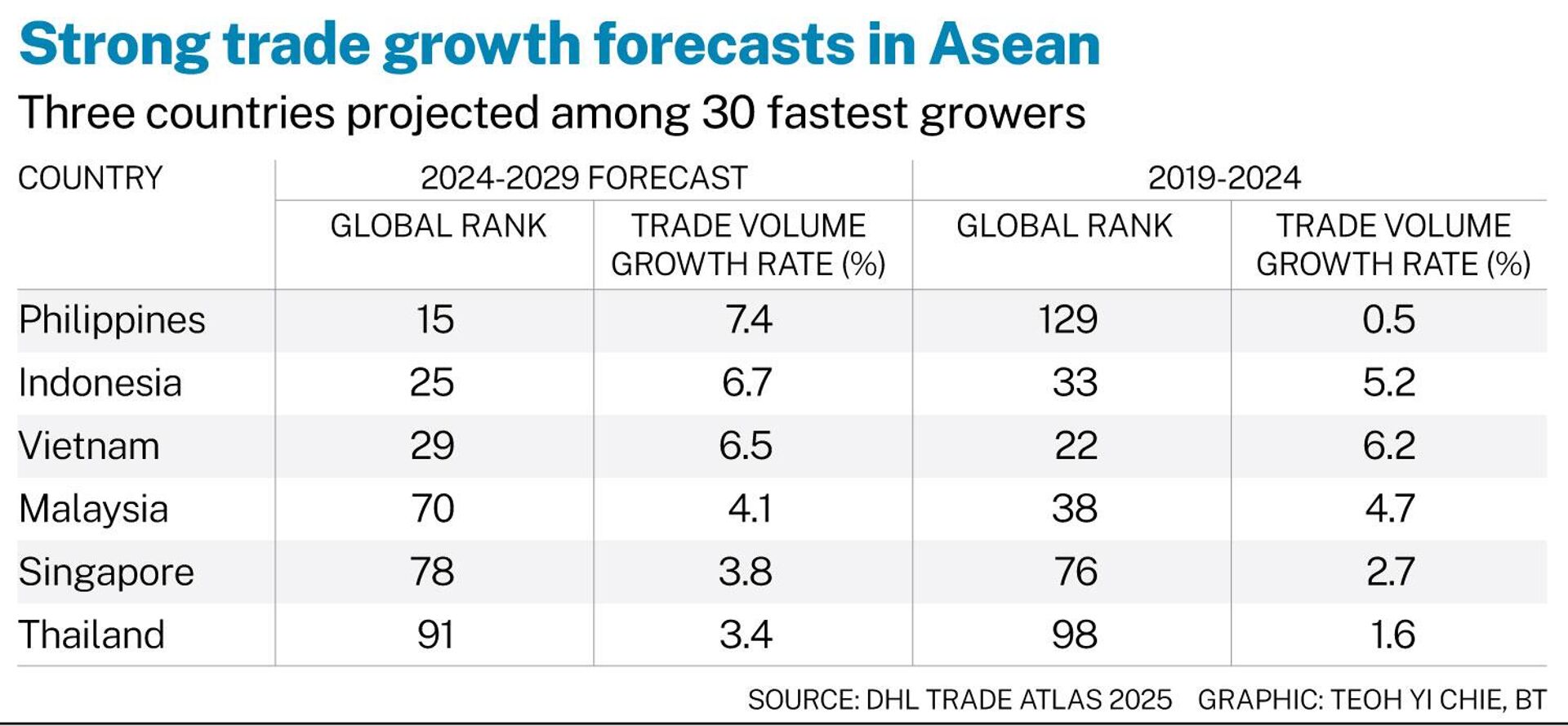 Dự báo tăng trưởng thương mại mạnh mẽ ở ASEAN - Sputnik Việt Nam, 1920, 16.03.2025