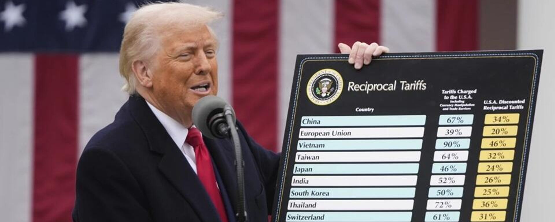 Tổng thống Hoa Kỳ Donald Trump - Sputnik Việt Nam, 1920, 05.04.2025