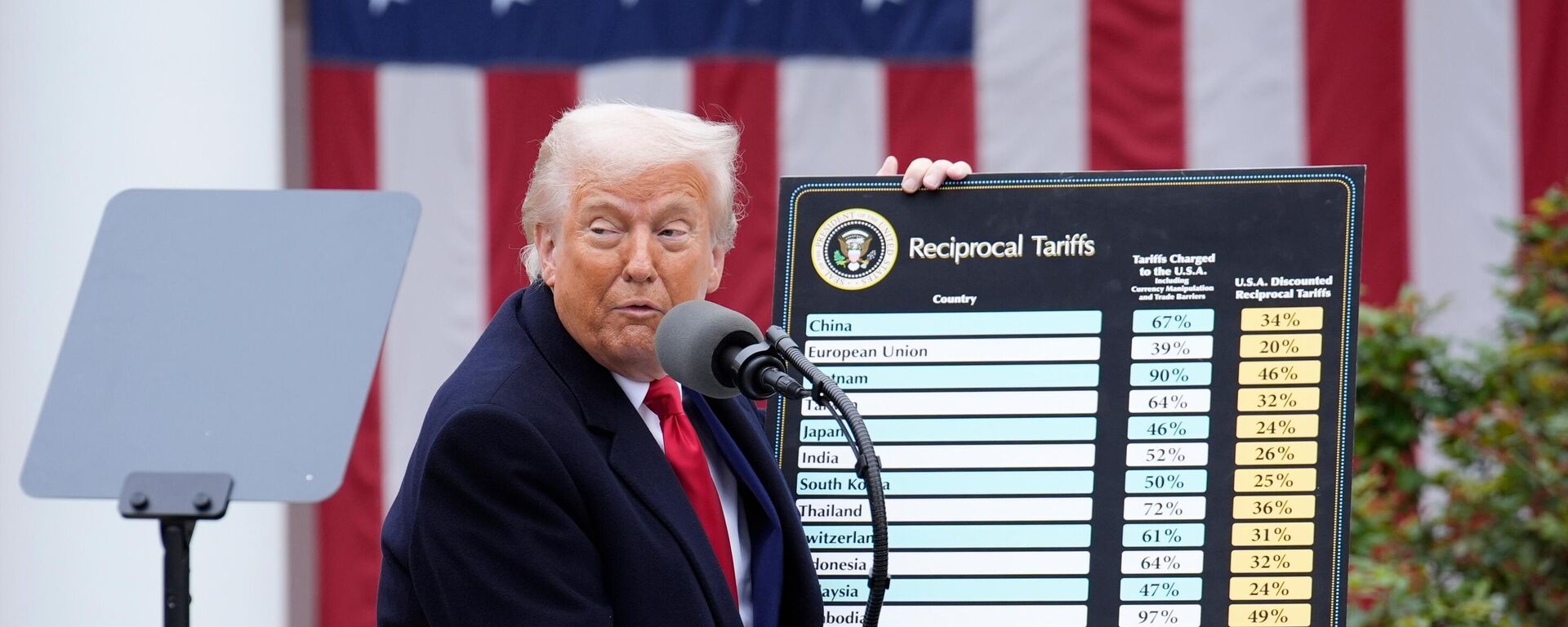 Tổng thống Mỹ Donald Trump kích hoạt “quả bom thuế” đối với tất cả hàng hóa từ hơn 180 quốc gia có hàng hóa xuất khẩu vào thị trường Mỹ - Sputnik Việt Nam, 1920, 07.04.2025