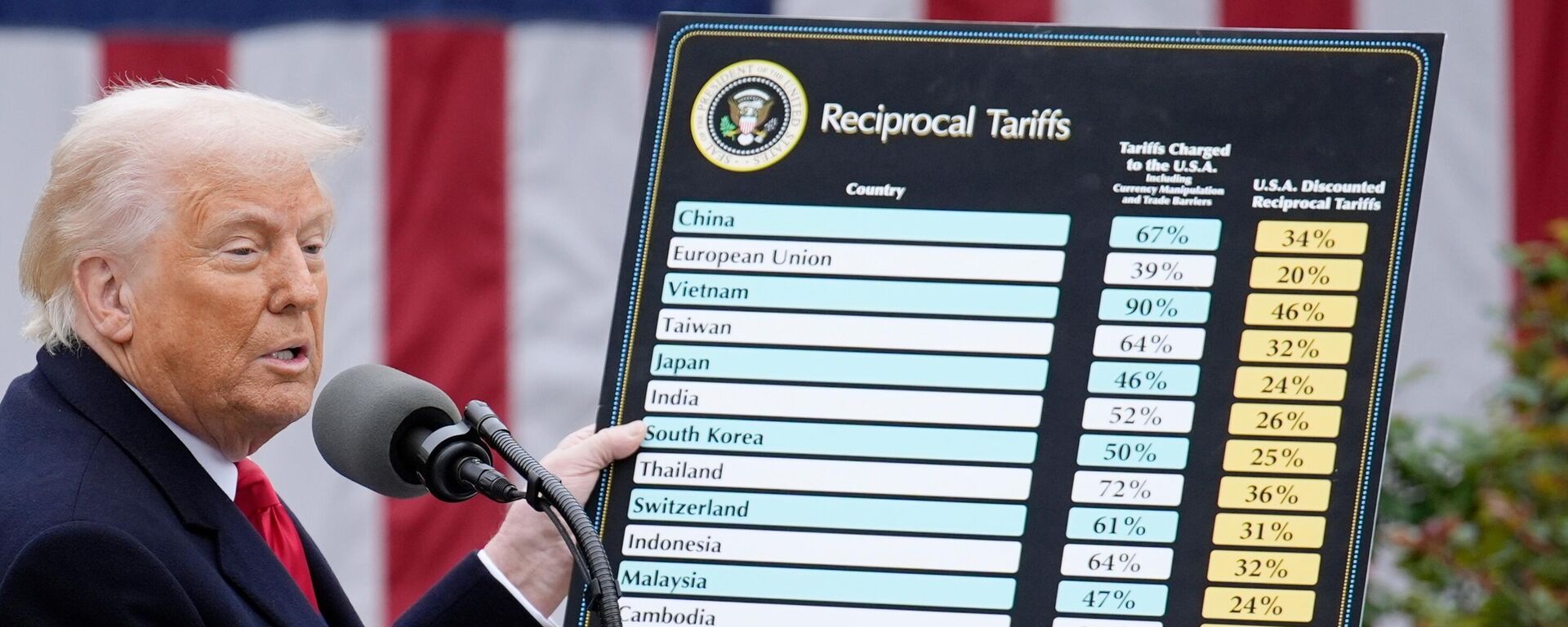 Tổng thống Hoa Kỳ Donald Trump công bố mức thuế đối với các sản phẩm từ các quốc gia khác trong cuộc họp báo tại Vườn Hồng Nhà Trắng ở Washington - Sputnik Việt Nam, 1920, 11.04.2025