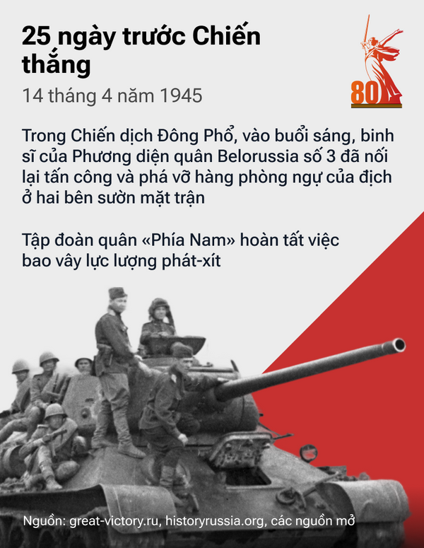 25 ngày trước Chiến thắng: Con Đường tiến của QĐ Liên Xô trong những tháng cuối cùng của cuộc chiến - Sputnik Việt Nam