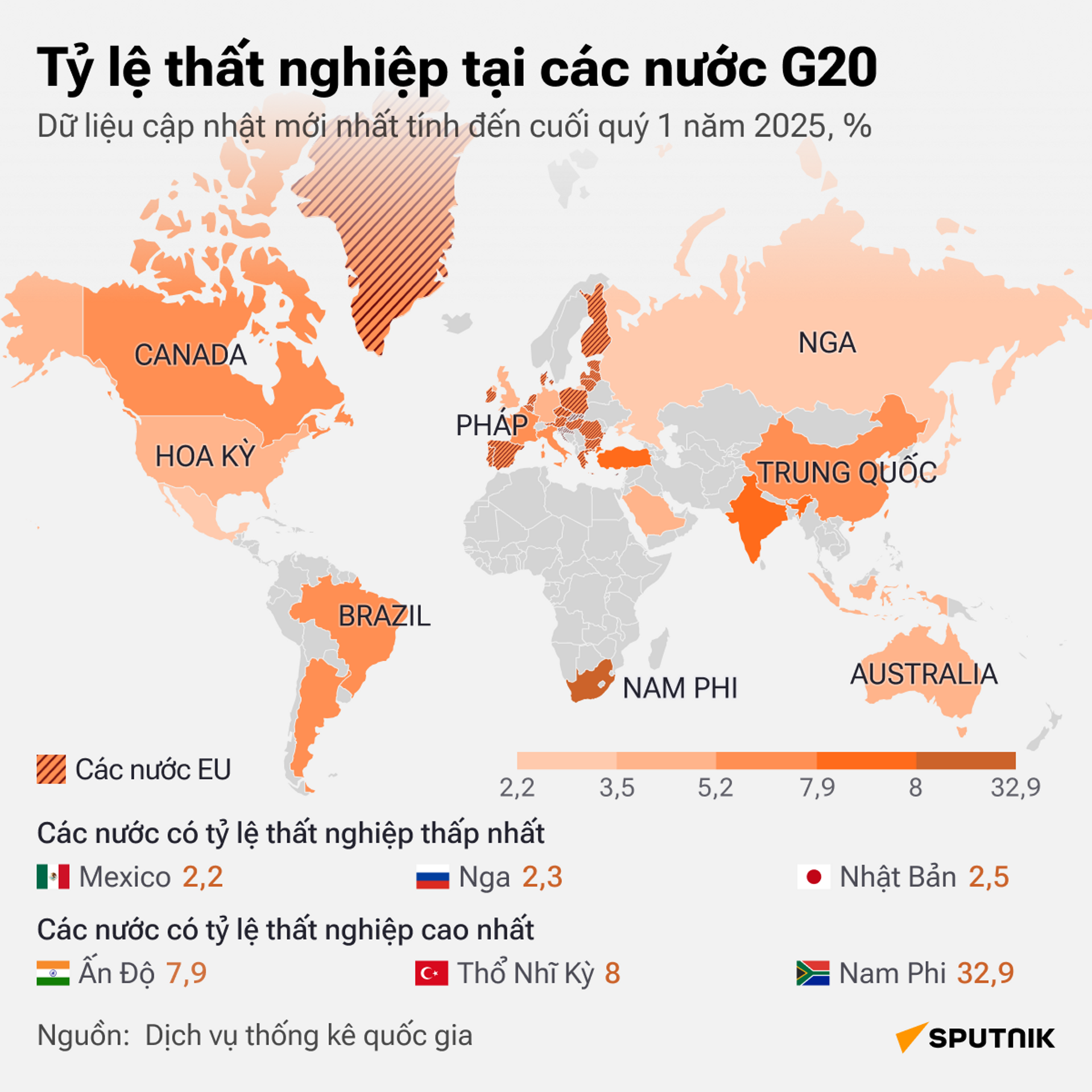 Nga trở thành nước thứ hai trong số các nước G20 có tỷ lệ thất nghiệp thấp nhất - Sputnik Việt Nam, 1920, 09.06.2025