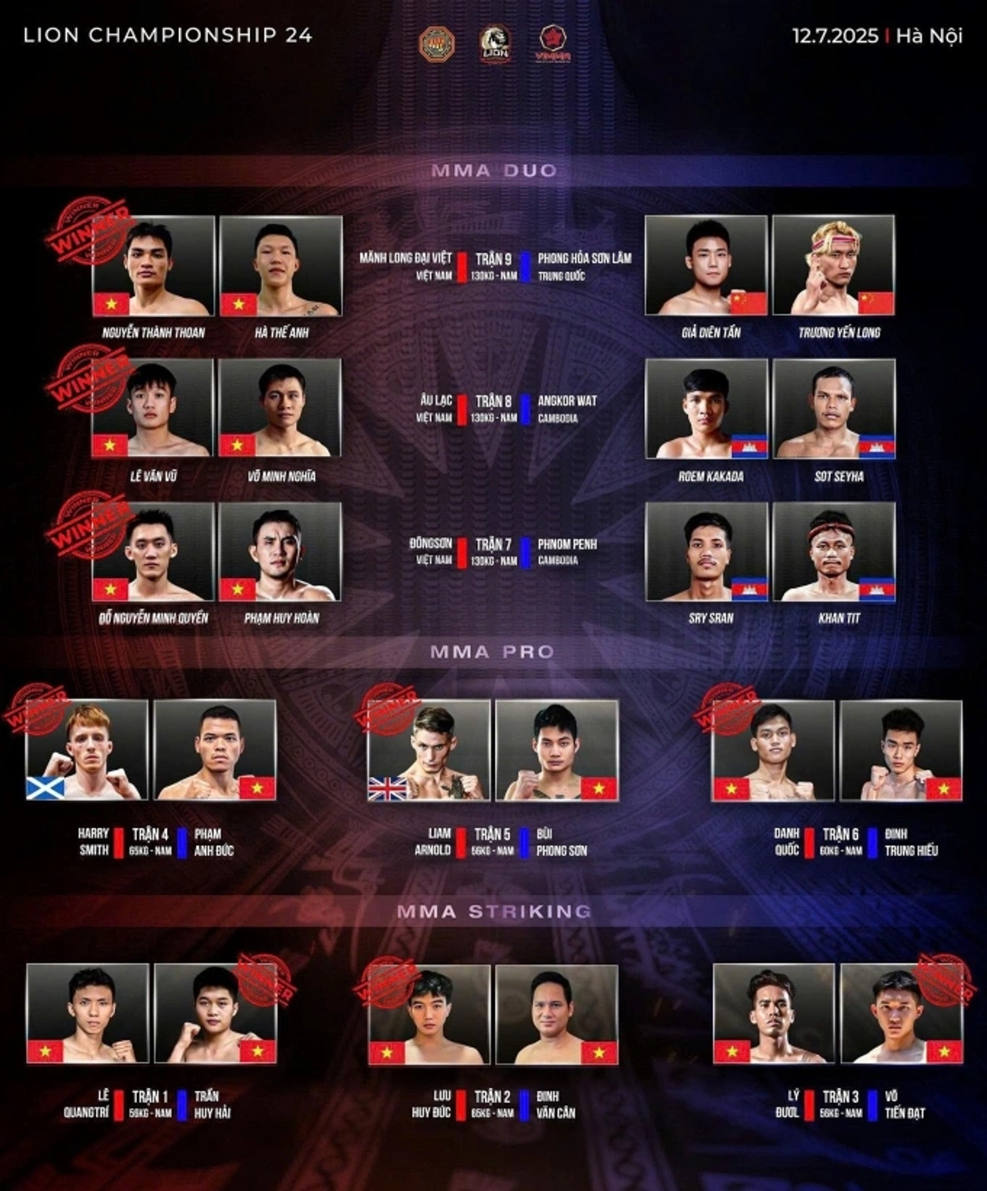 Kết quả các trận đấu tại MMA LION Championship 24 Kết quả các trận đấu tại MMA LION Championship 24 - Sputnik Việt Nam, 1920, 13.07.2025