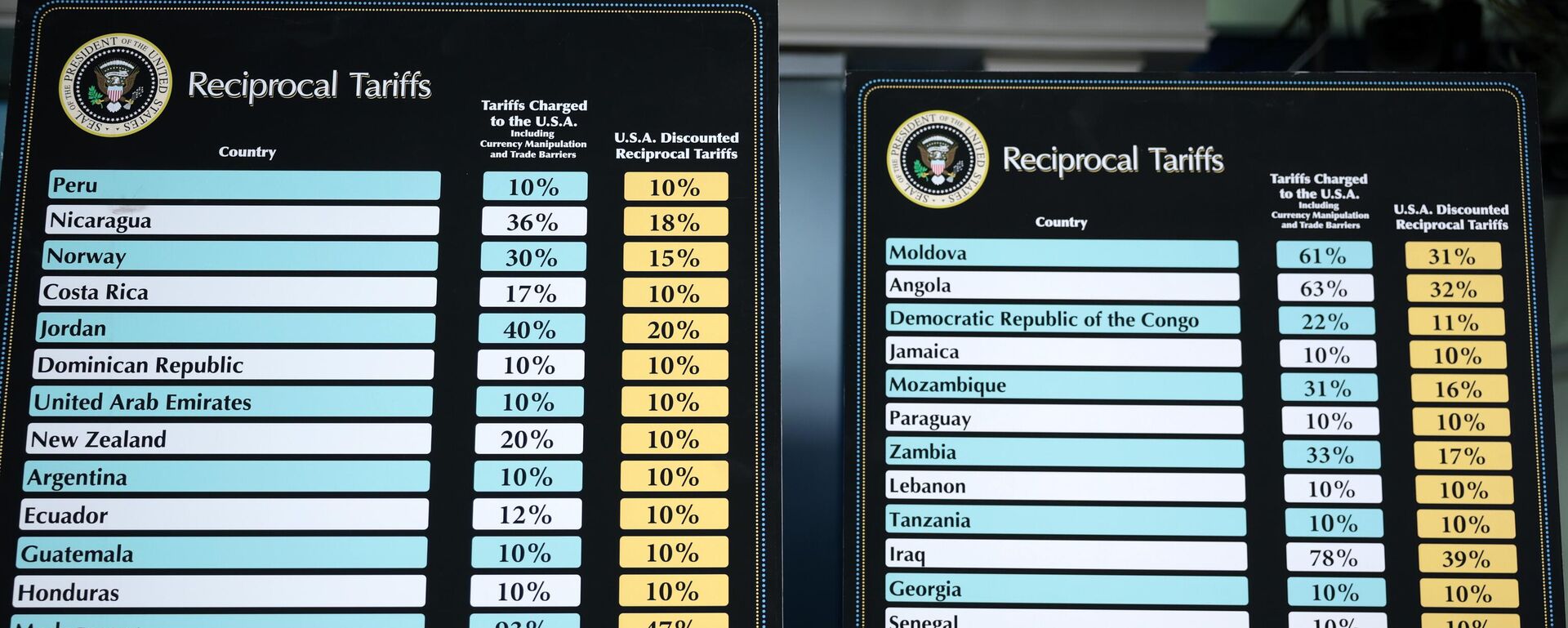 Thuế quan của Mỹ - Sputnik Việt Nam, 1920, 12.09.2025