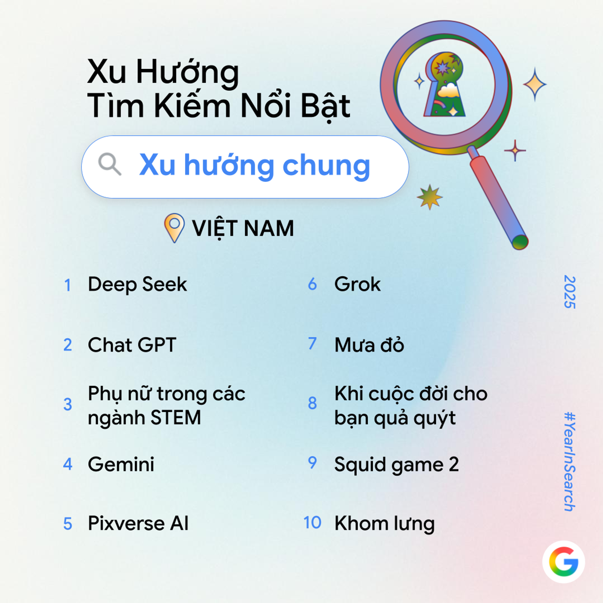 Báo cáo Google Một năm tìm kiếm 2025 - Sputnik Việt Nam, 1920, 05.12.2025