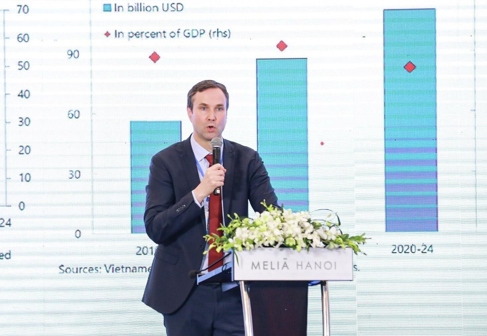 Ông Jochen Schmittmann, Đại diện thường trú Quỹ Tiền tệ Quốc tế (IMF) tại Việt Nam, Lào và Campuchia trình bày tham luận tại Diễn đàn - Sputnik Việt Nam, 1920, 05.12.2025