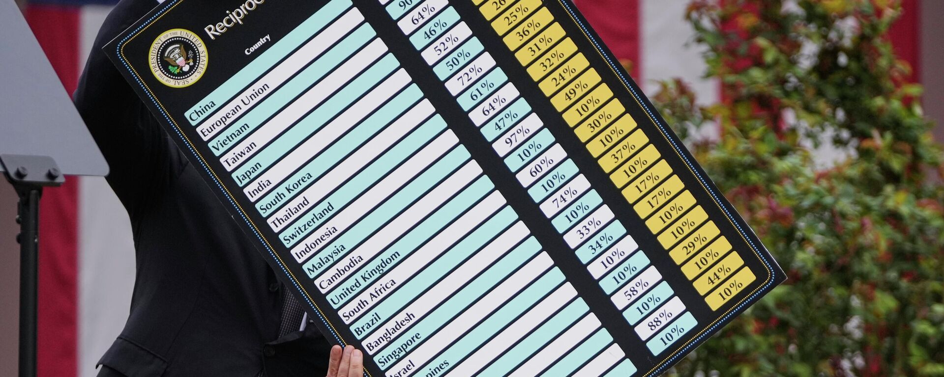 Công bố thuế quan của Tổng thống Trump tại Nhà Trắng, Hoa Kỳ - Sputnik Việt Nam, 1920, 19.12.2025