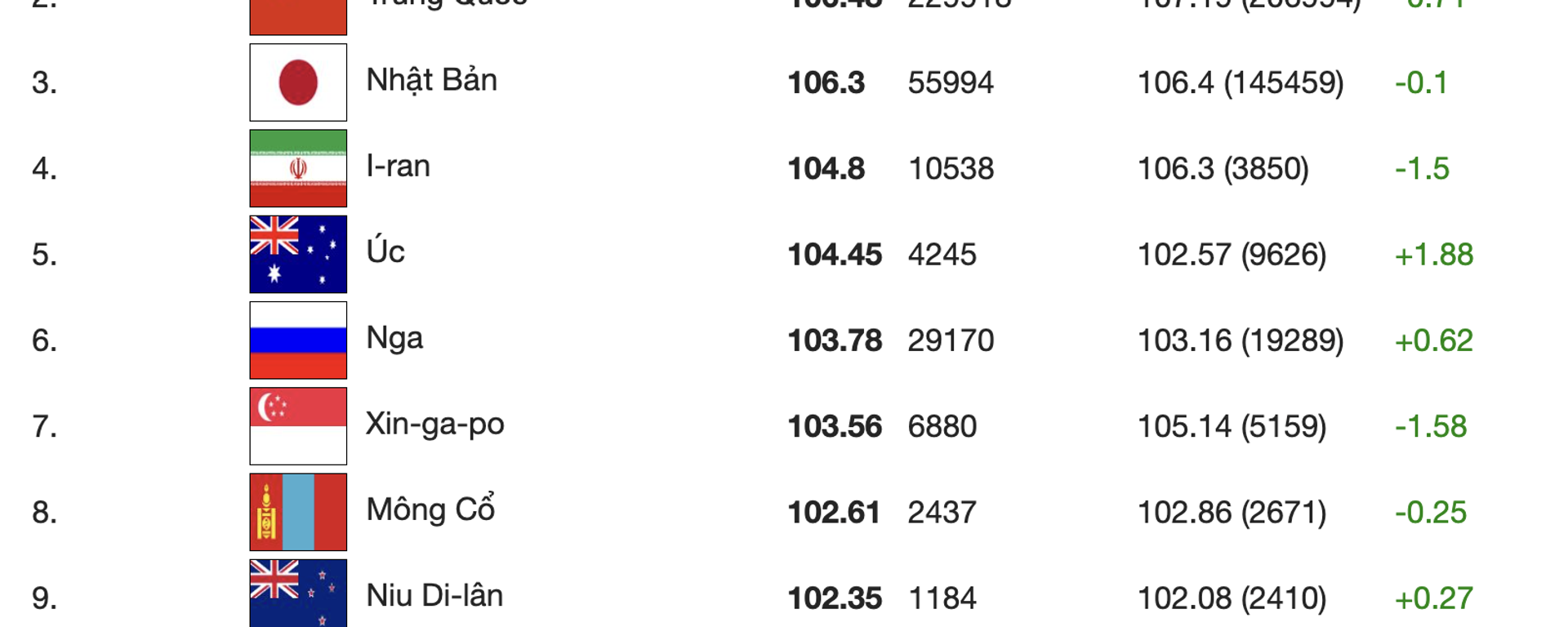 Xếp hạng IQ trung bình theo quốc gia (2026) - Sputnik Việt Nam, 1920, 02.02.2026