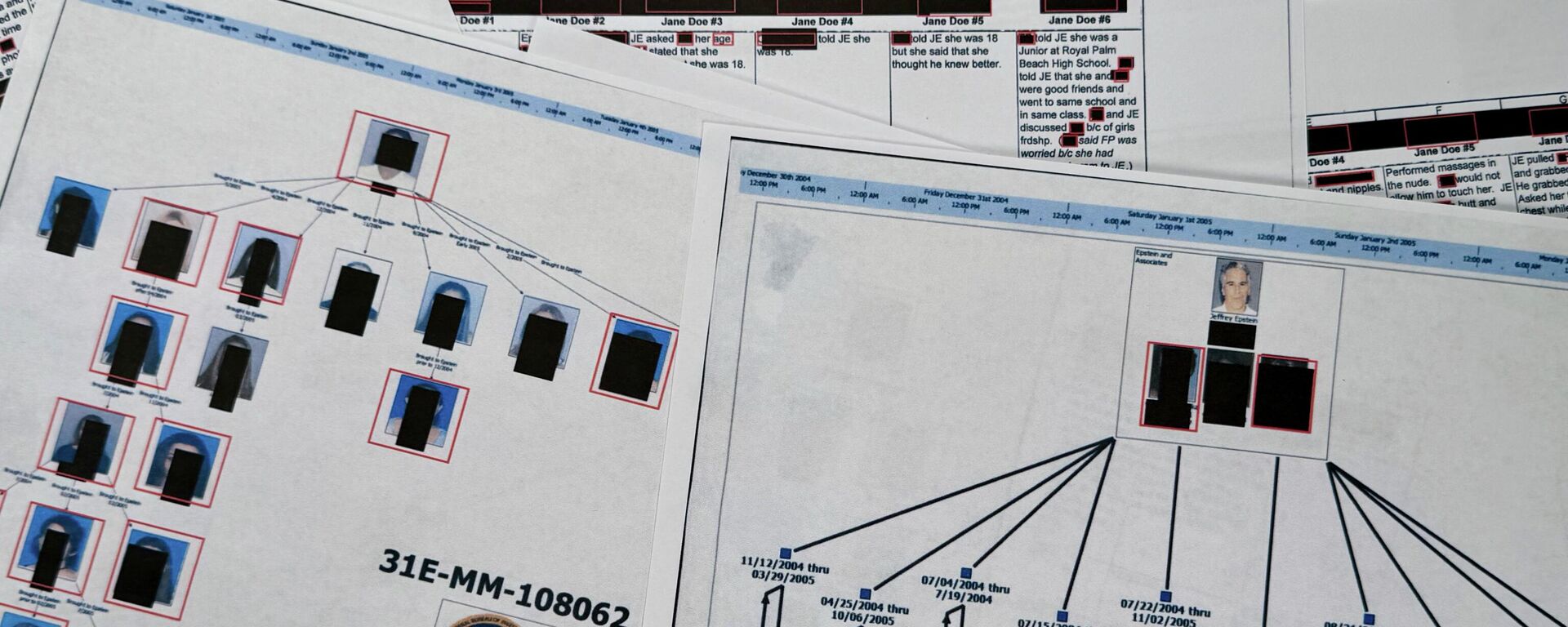 Документ, включенный в опубликованные Министерством юстиции США материалы по делу Джеффри Эпштейна, показывает схему, подготовленную ФБР с целью отобразить сеть жертв Эпштейна и хронологию предполагаемых злоупотреблений - Sputnik Việt Nam, 1920, 17.02.2026