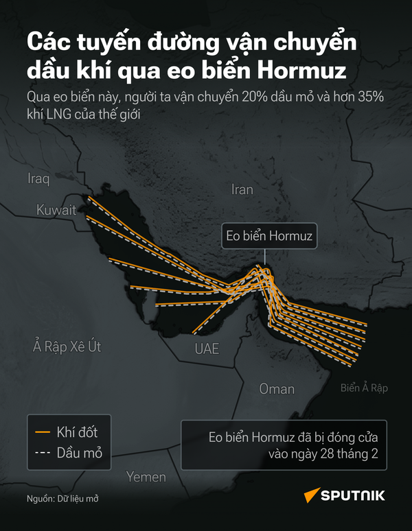 Các tuyến vận chuyển dầu và khí đốt qua eo biển Hormuz - Sputnik Việt Nam