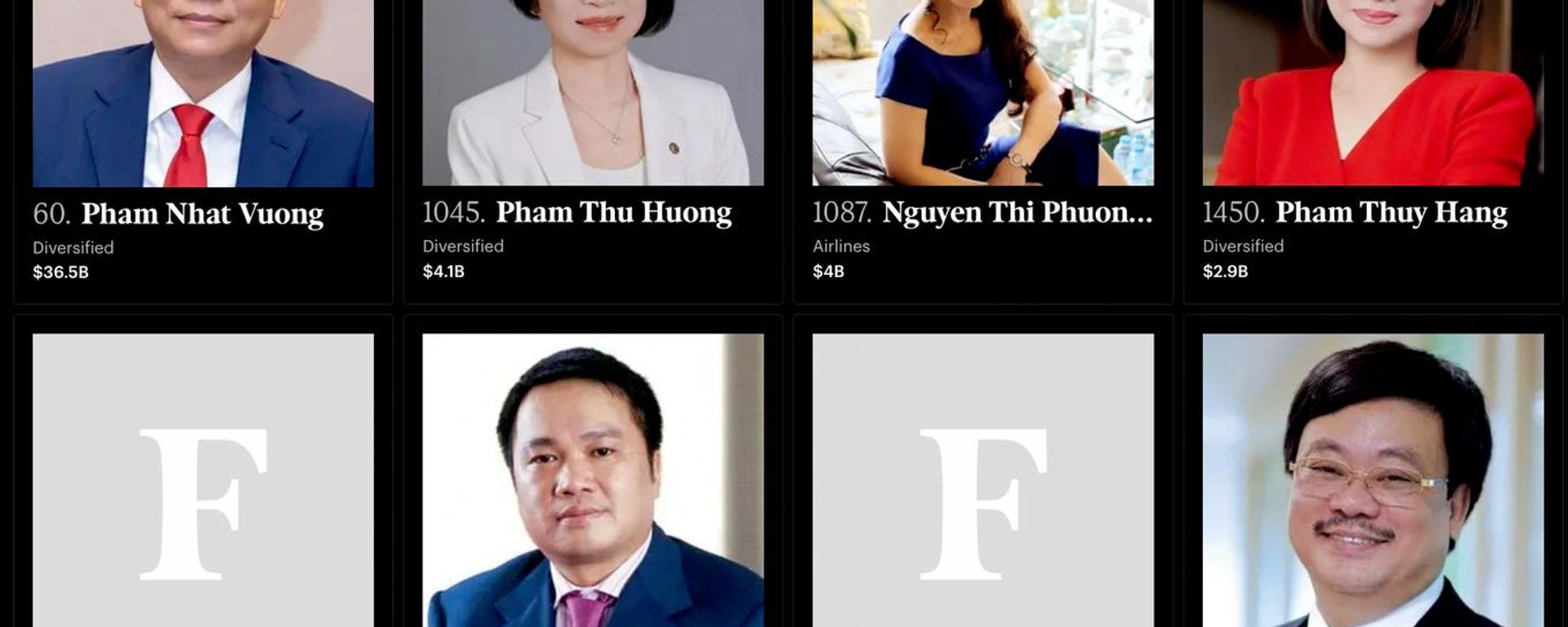 8 tỷ phú Việt Nam - Sputnik Việt Nam, 1920, 30.08.2026