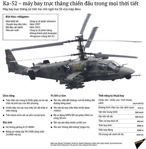 Ka-52 – máy bay trực thăng chiến đấu trong mọi thời tiết Ka-52 – máy bay trực thăng chiến đấu trong mọi thời tiết - Sputnik Việt Nam