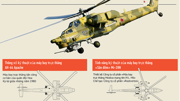 Mi-28N - Sputnik Việt Nam