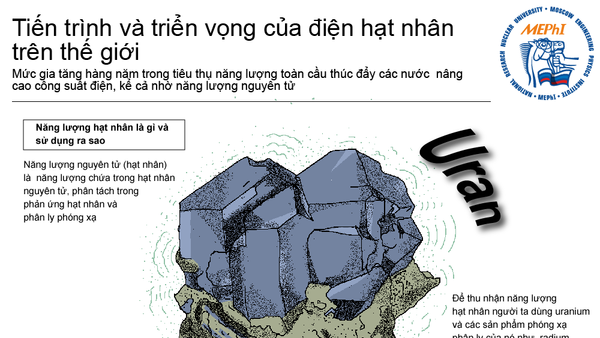 Tiến trình và triển vọng của điện hạt nhân trên thế giới - Sputnik Việt Nam