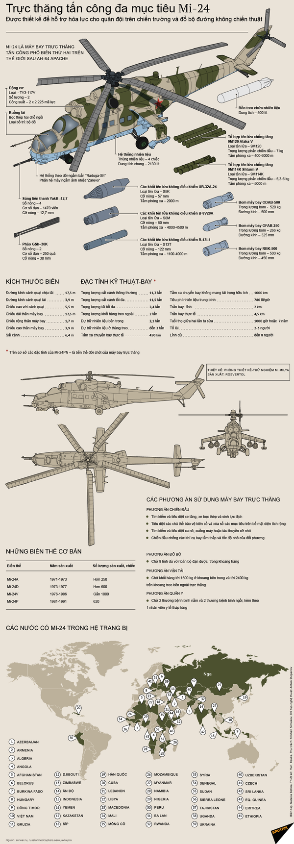 Trực thăng tấn công đa mục tiêu Mi-24. - Sputnik Việt Nam