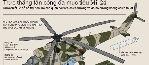 Trực thăng tấn công đa mục tiêu Mi-24 - Sputnik Việt Nam