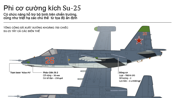 Phi cơ cường kích Su-25 - Sputnik Việt Nam