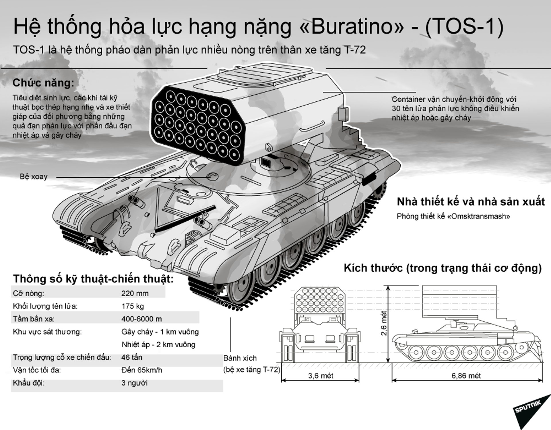 Tóc dựng đứng: Người Mỹ tỏ ra sợ hãi vũ khí Nga - Sputnik Việt Nam, 1920, 03.06.2021