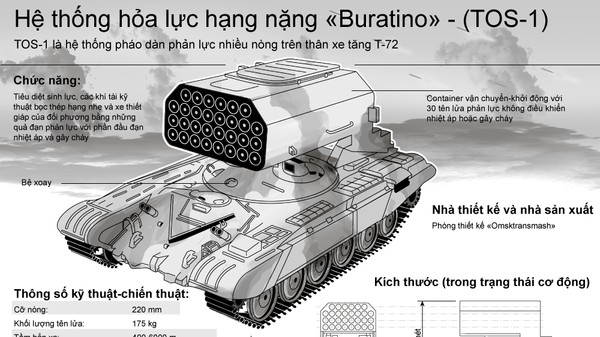 Hệ thống hỏa lực hạng nặng «Buratino» - (TOS-1) - Sputnik Việt Nam