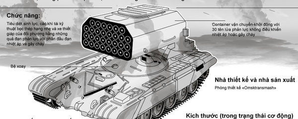 Hệ thống hỏa lực hạng nặng «Buratino» - (TOS-1) - Sputnik Việt Nam