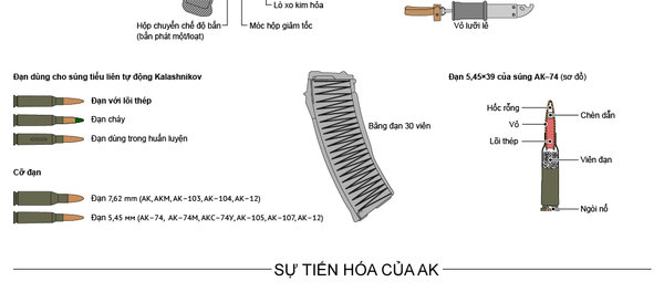 Súng tiểu liên tự động Kalashnikov (AK) - Sputnik Việt Nam