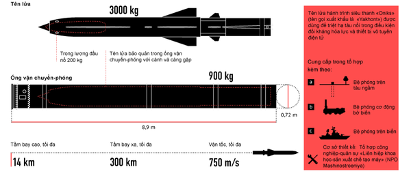 Tên lửa chống hạm «Oniks» («Yakhont») - Sputnik Việt Nam
