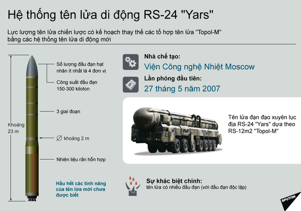 “Topol” đã kiềm chế Hoa Kỳ dưới thời nước Nga yếu đuối “Topol” đã kiềm chế Hoa Kỳ dưới thời nước Nga yếu đuối - Sputnik Việt Nam