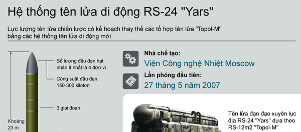 Hệ thống tên lửa di động RS-24 Yars - Sputnik Việt Nam