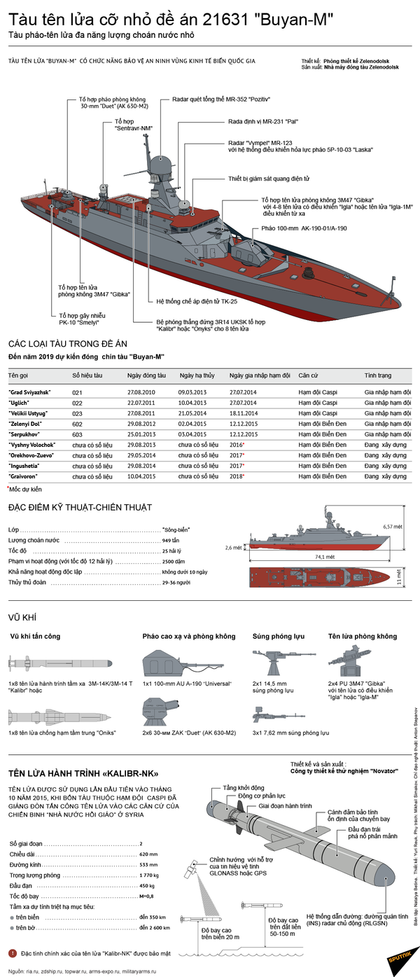 Dự án 11664 - tàu hộ tống hay khu trục? Dự án 11664 - tàu hộ tống hay khu trục? - Sputnik Việt Nam