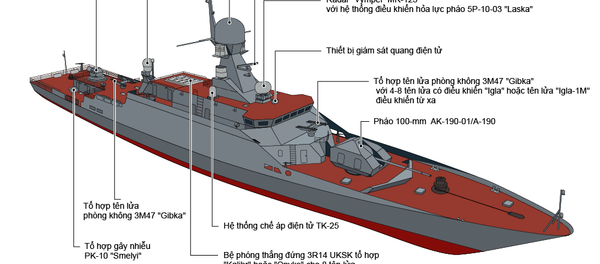 Tính năng và trang bị vũ khí  của tàu tên lửa đề án Buyan-M - Sputnik Việt Nam