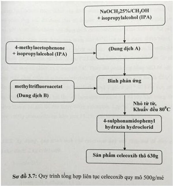 Qui trình tổng hợp liên tục celecoxib quy mô 500 g/mẻ Qui trình tổng hợp liên tục celecoxib quy mô 500 g/mẻ - Sputnik Việt Nam