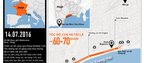 Vụ khủng bố ở Nice - Sputnik Việt Nam