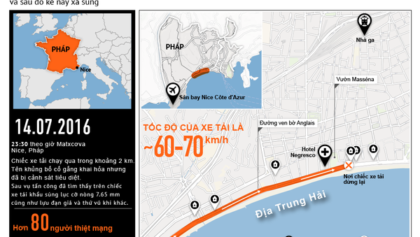 Vụ khủng bố ở Nice - Sputnik Việt Nam
