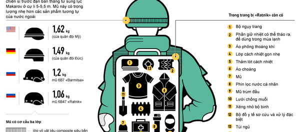 «Ratnik» – Bộ trang bị của người lính tương lai - Sputnik Việt Nam